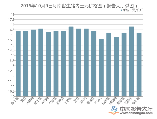 河南生猪最新价格表及分析概览