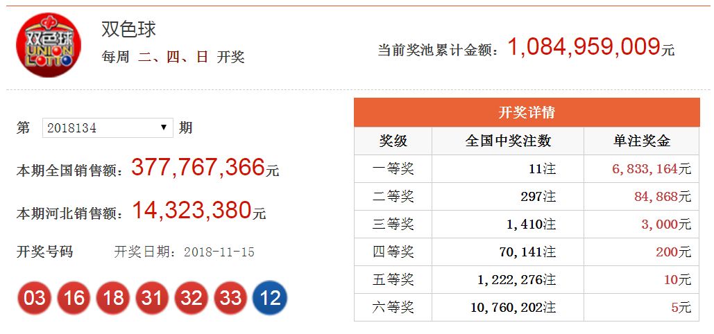 今日双色球最新开奖结果及其影响深度解析