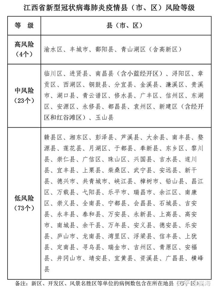 江西冠状病毒防控动态更新，疫情最新消息