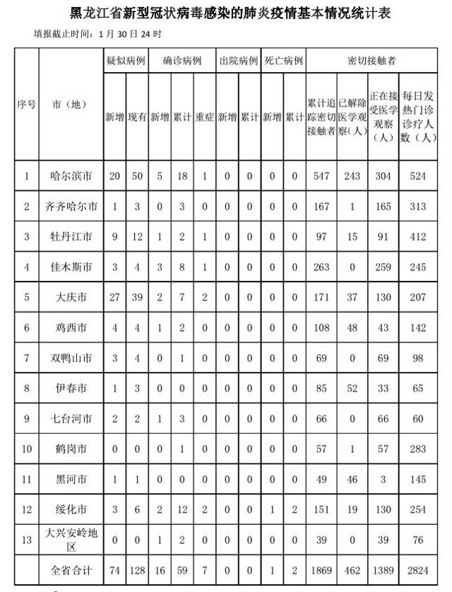 黑龙江疫情最新通报，坚定信心，共同抗击疫情