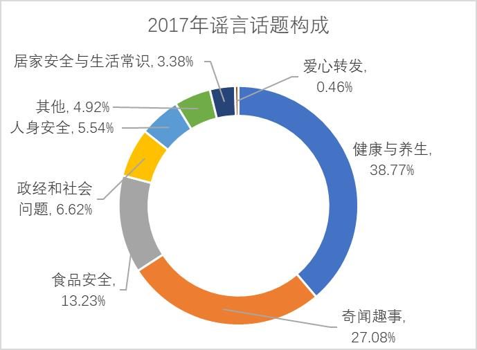 最新健康医学科普知识揭秘，现代健康管理的核心要素解读