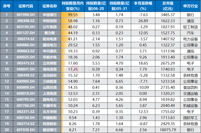 北向资金持股市值深度解析