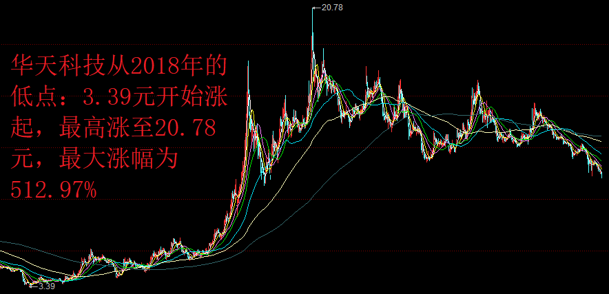 天华院股票最新消息全面解读与分析