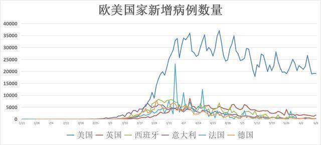 美国疫情最新动态，挑战与应对策略