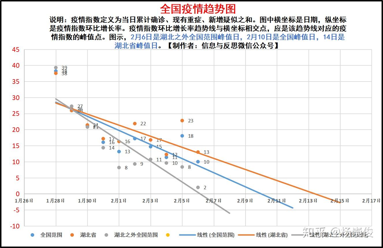 全球新冠疫情最新数据报告发布及分析摘要