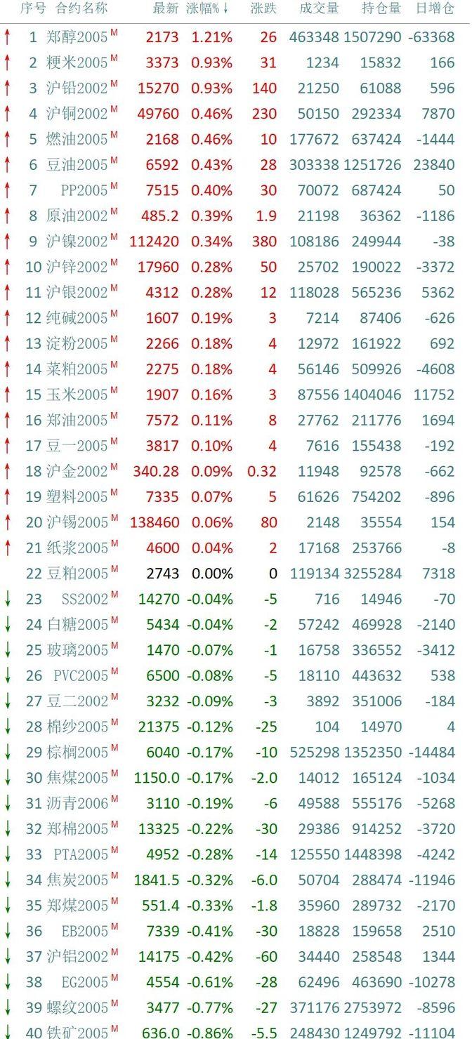 富时A50最新走势解析