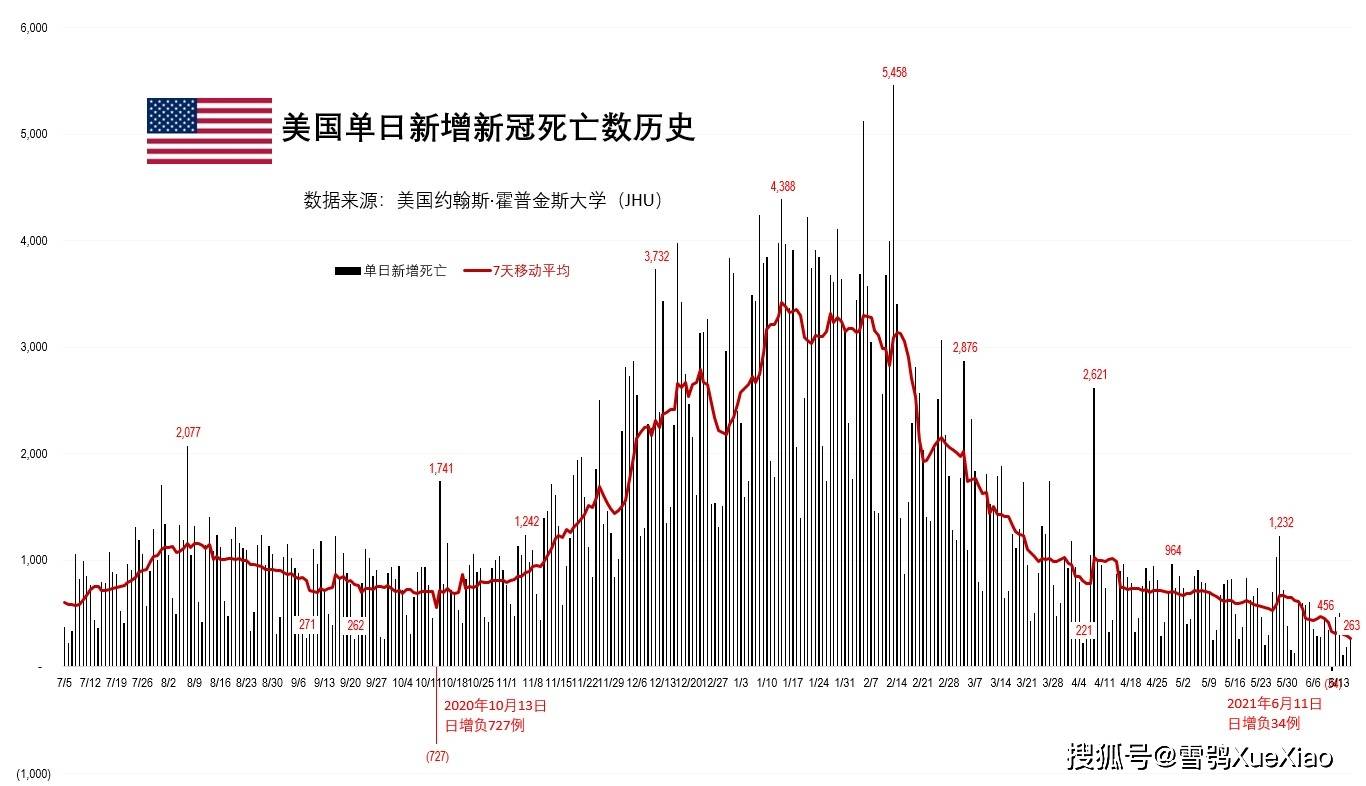 美国新增三例病例引发的疫情最新情况与思考