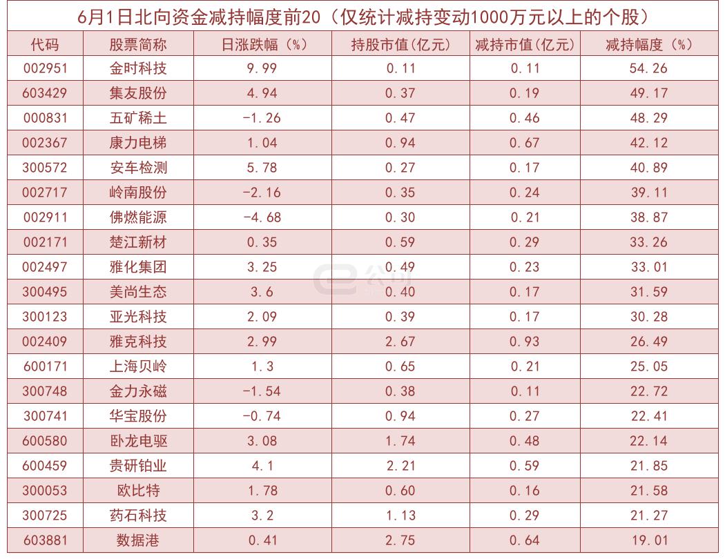 最新北向资金流入排名与投资逻辑深度解析