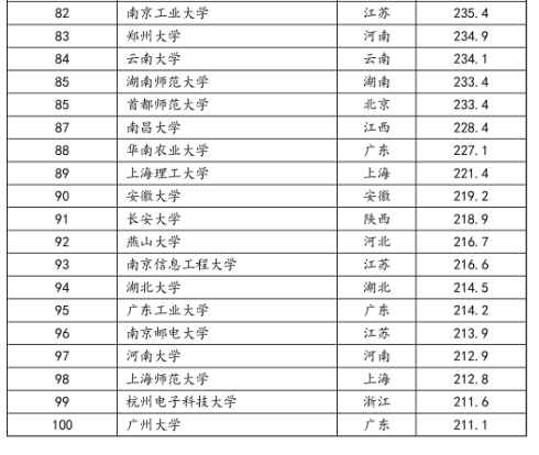 全国高校最新软科排名，综合实力解读与未来趋势展望