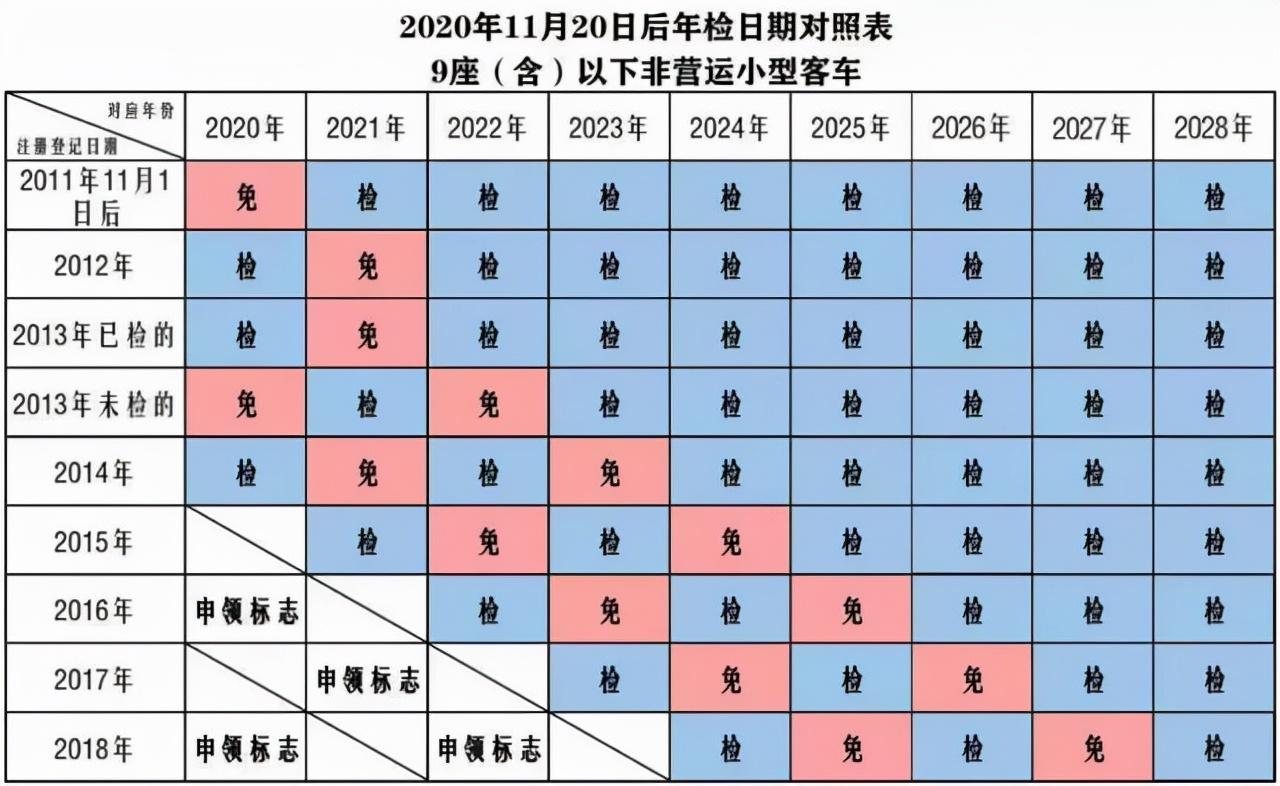 私家车年审最新规定概览