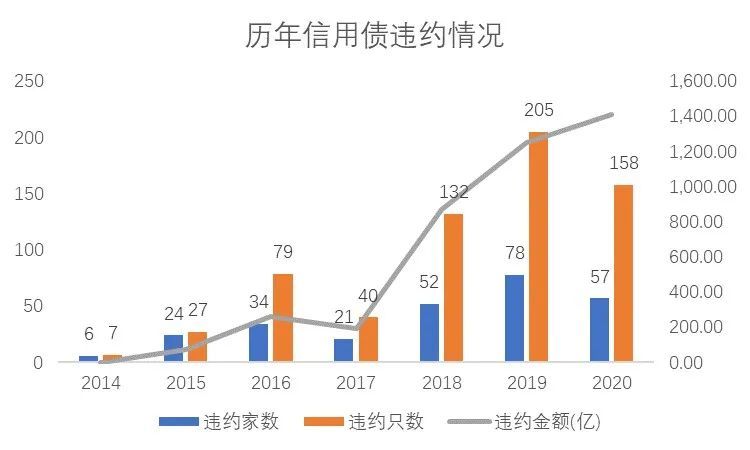 信用债违约最新动态，市场影响及应对策略揭秘