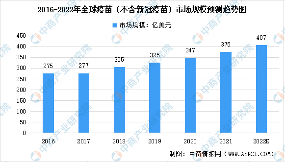 中国疫苗最新消息与股市反应