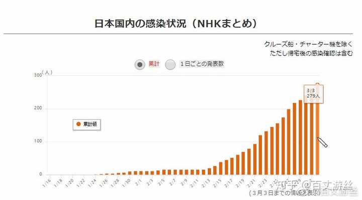 日本新冠疫情最新人数及其社会影响概述