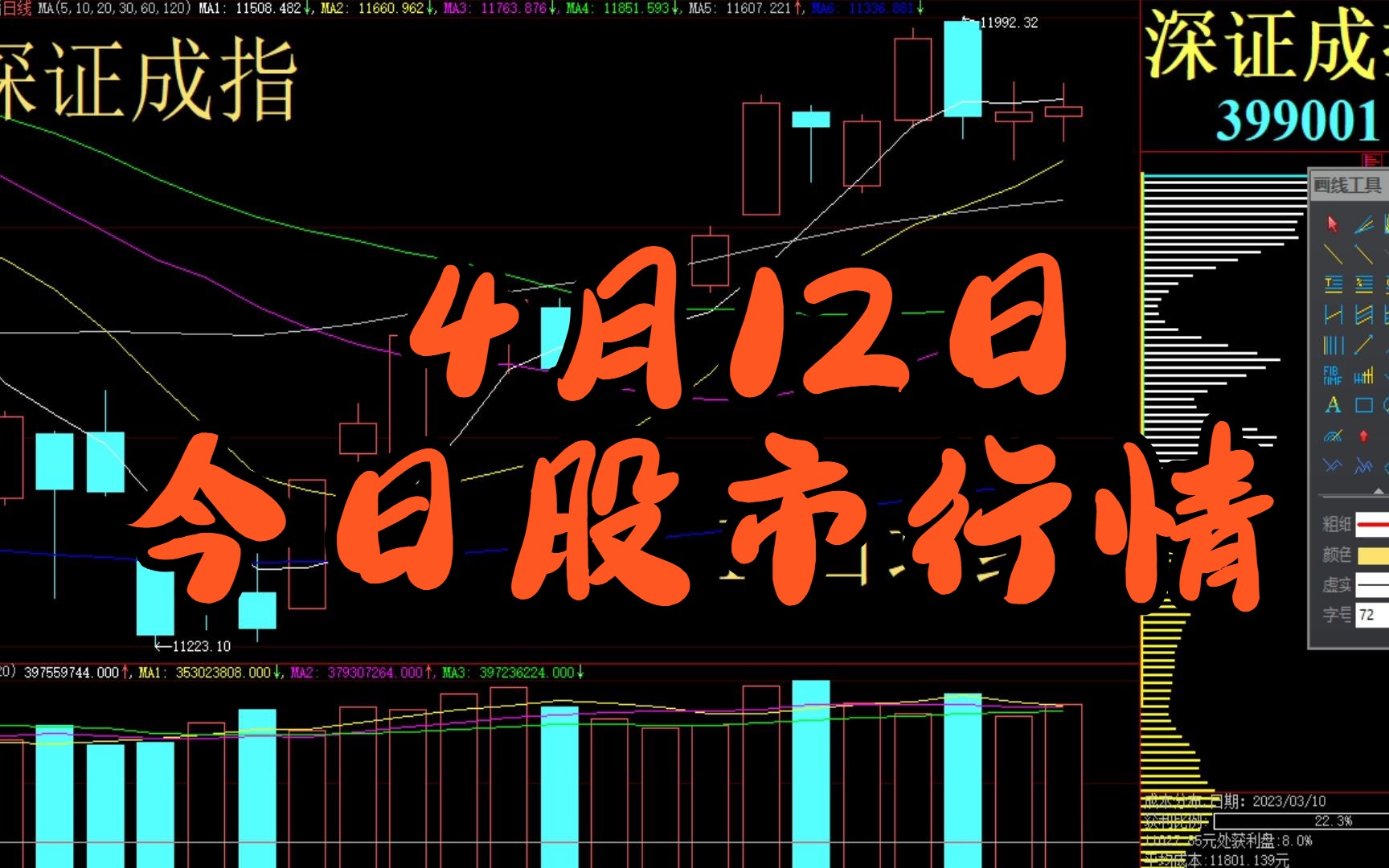 最新股票行情，今日大盘分析与展望