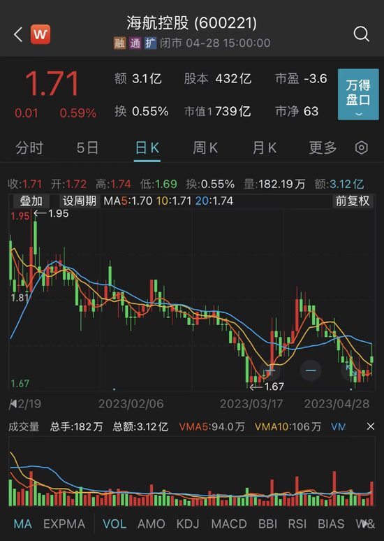 海航控股股票最新消息全面解读