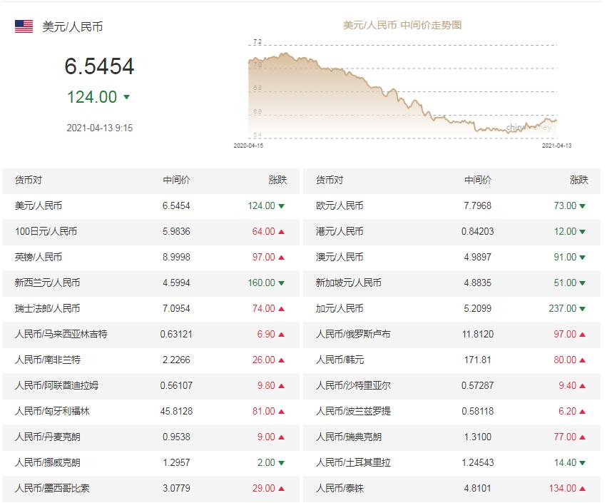 美金兑人民币汇率最新分析