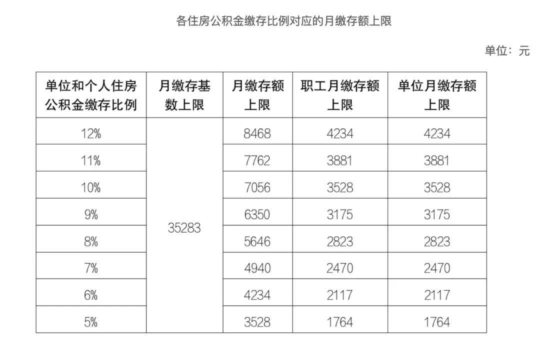 公积金缓缴最新政策解读，影响与应对之策