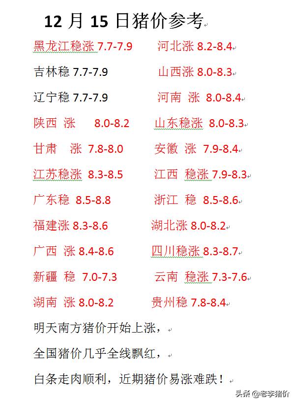 猪肉市场最新动态，价格、影响因素及未来趋势深度解析