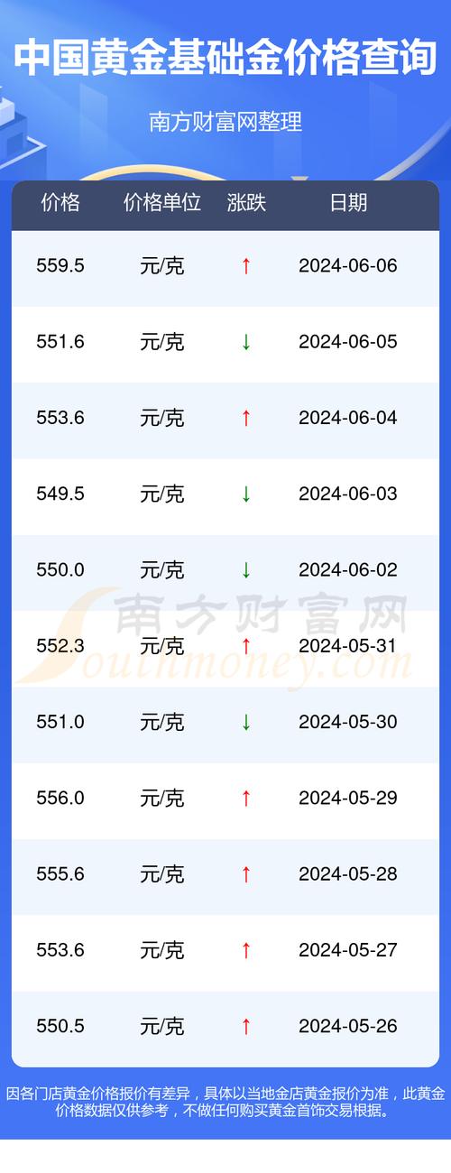 黄金行情最新报价及市场走势分析与预测