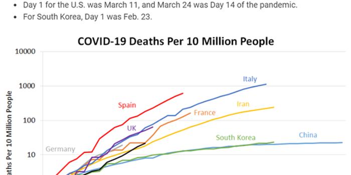 美国最新死亡人数背后的真相与挑战揭秘