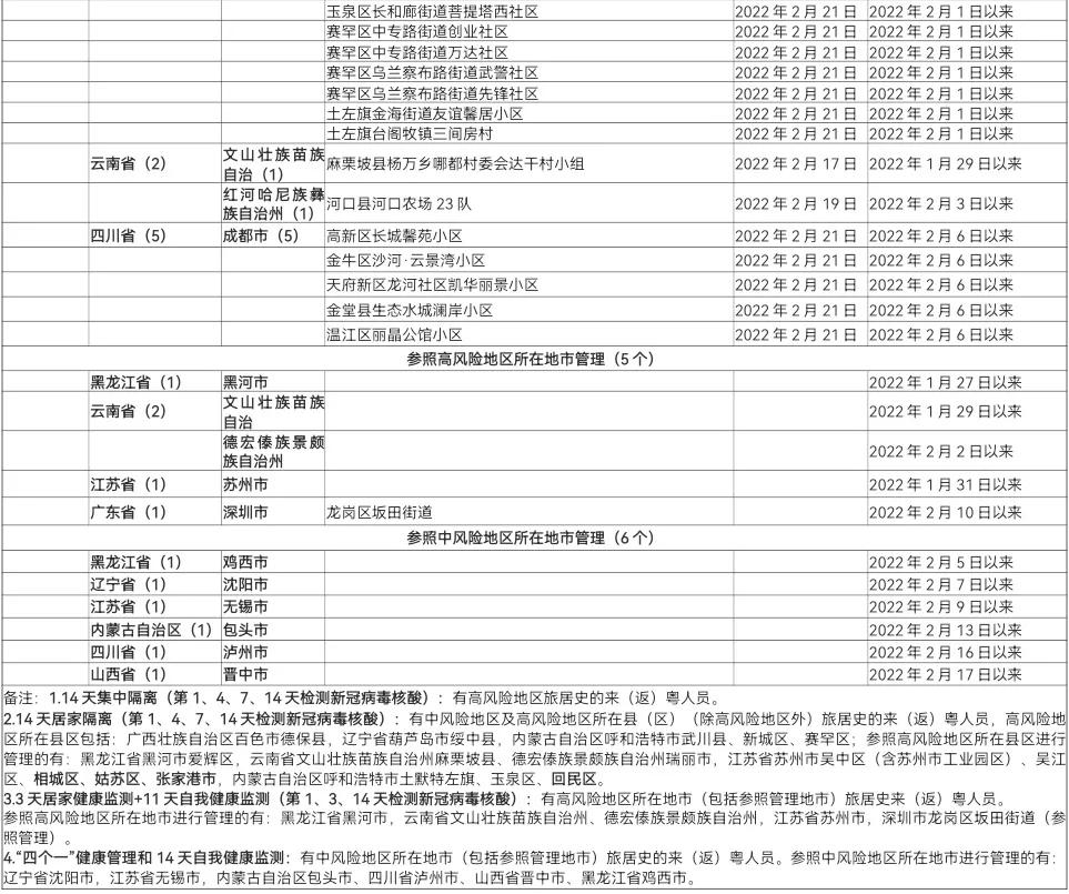 最新来粤人员的多元融合助力区域发展活力提升