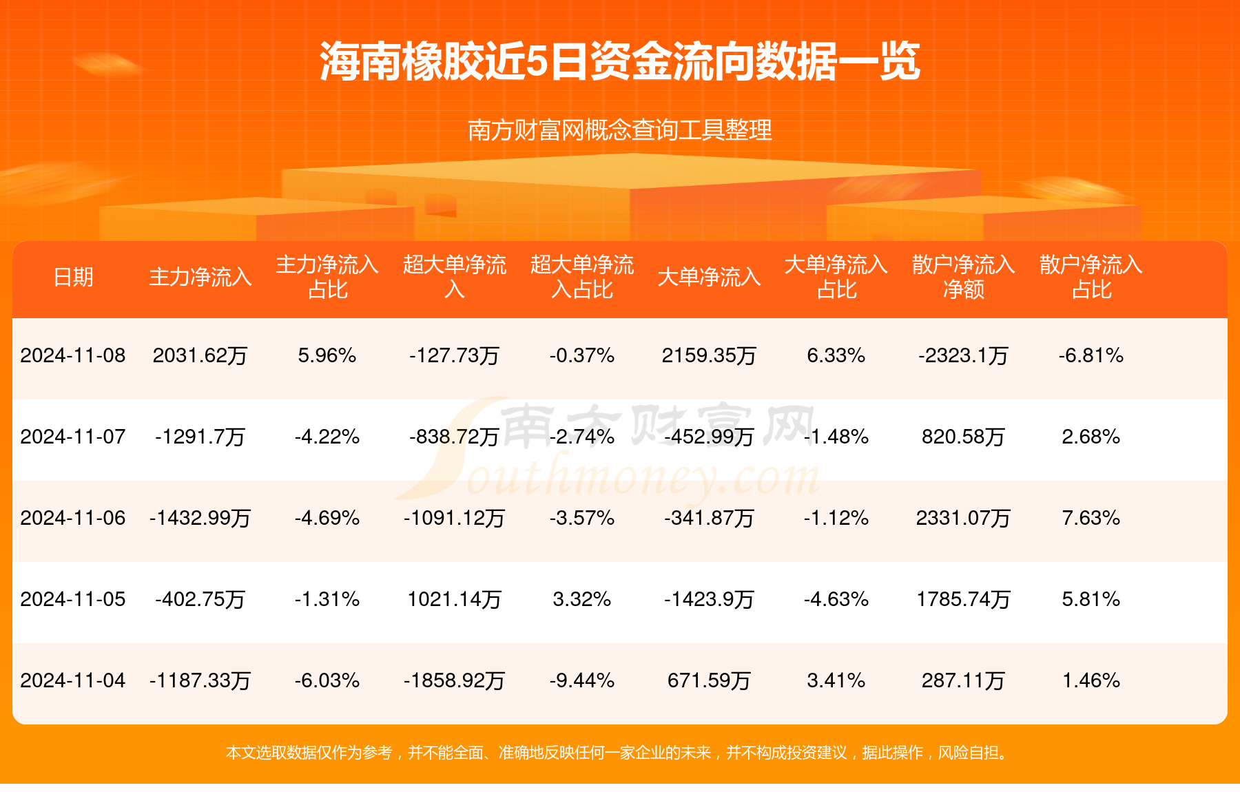 海南橡胶最新价格走势动态分析