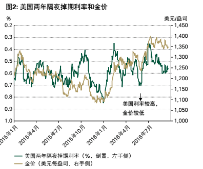 美联储加息最新动态，影响及未来展望