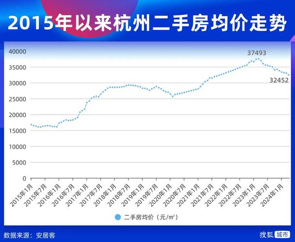 杭州新房最新房价概览，市场趋势与购房指南