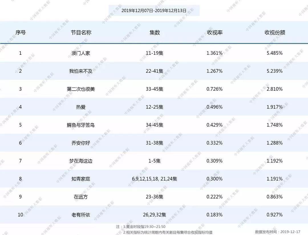 酷云播放量最新动态揭秘，数字背后的故事浮出水面