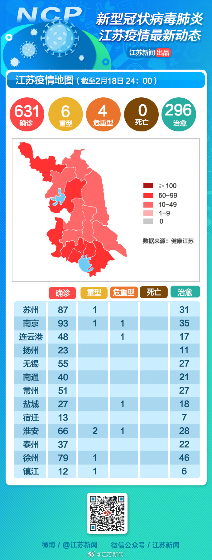 江苏省新型肺炎最新动态概况更新