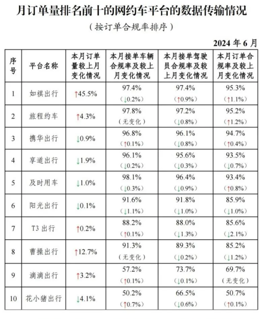 最新网约车排名揭示行业格局与未来发展趋势