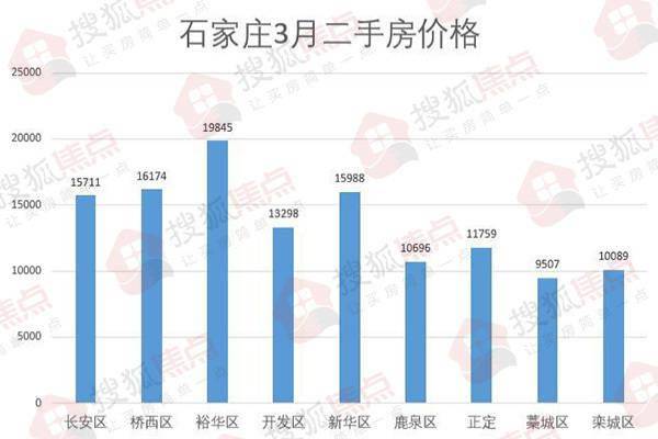 石家庄房产市场最新动态，市场走势、政策影响与未来展望