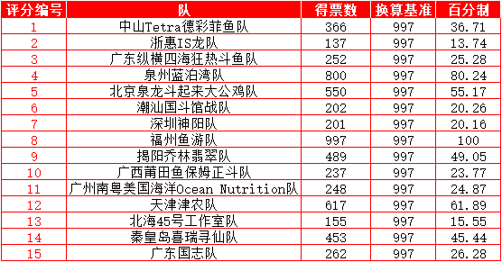 澳门开奖结果+开奖记录表013,效率资料解释落实_进阶版6.662