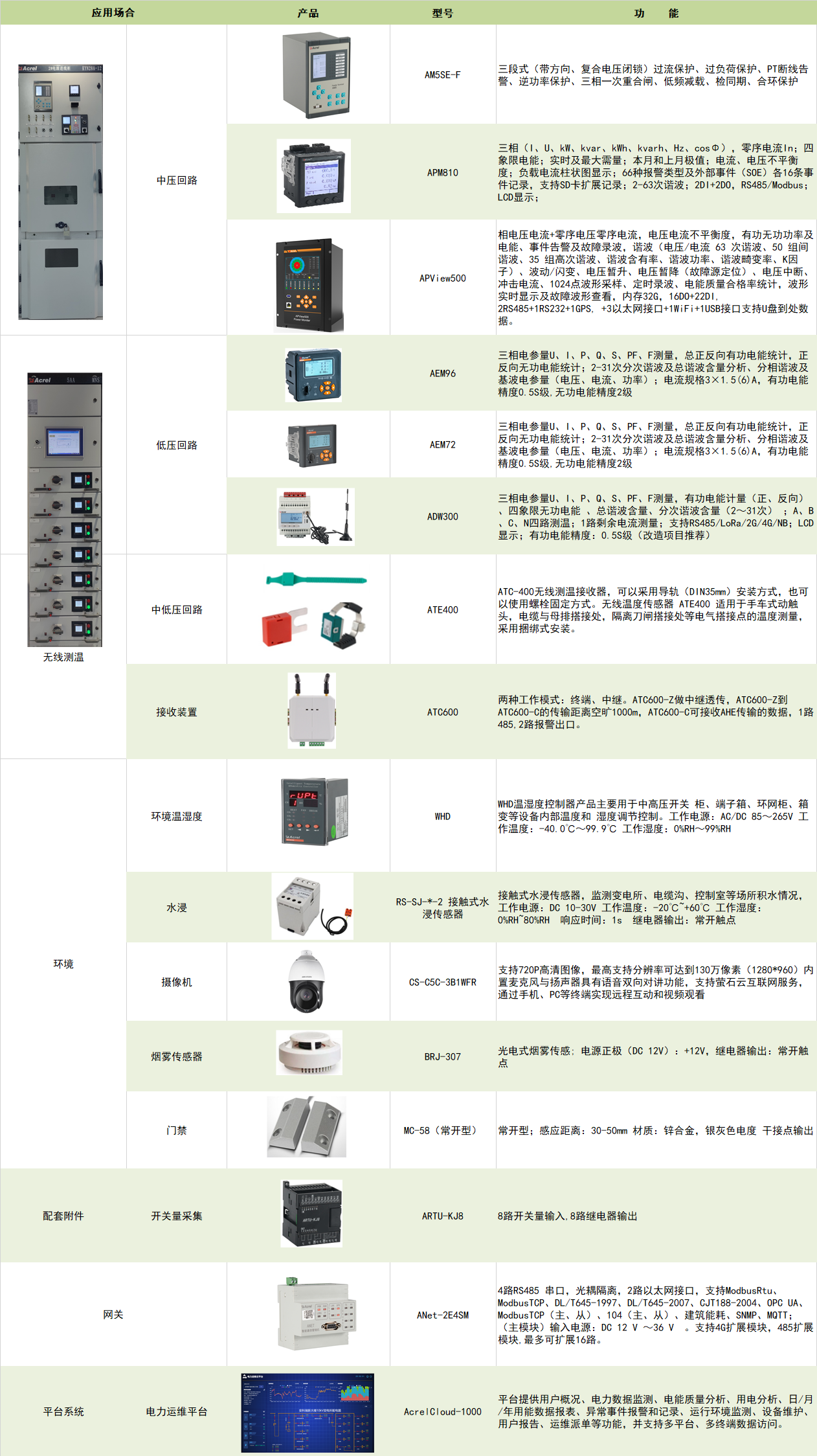 澳门广东八二站免费资料查询,迅速设计解答方案_超级版67.969