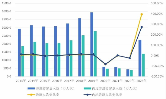 2024年新澳门天天开彩免费资料,经济性执行方案剖析_HarmonyOS37.966