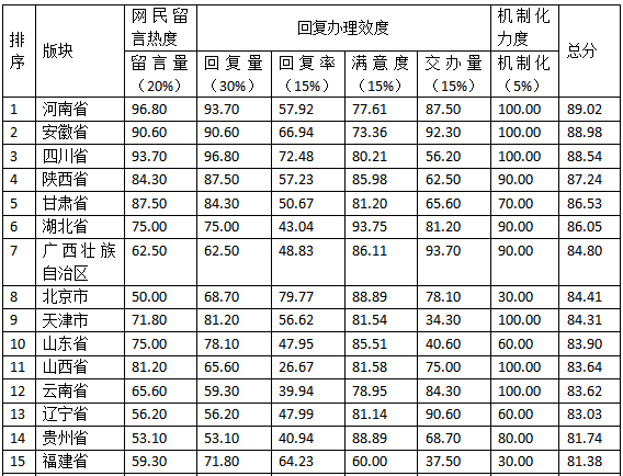 118开奖站一一澳门,综合计划评估说明_DX版33.214