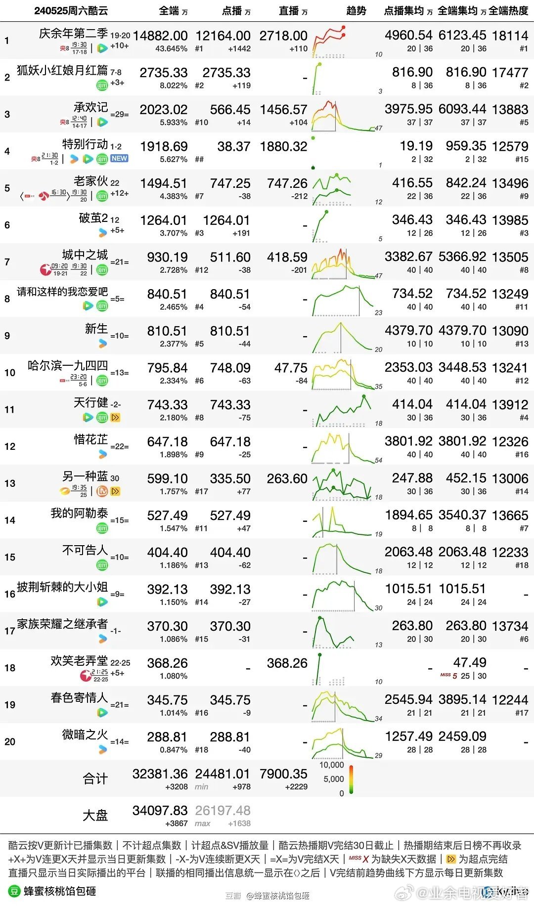 新澳门今晚开特马结果,系统解答解释落实_4DM18.75