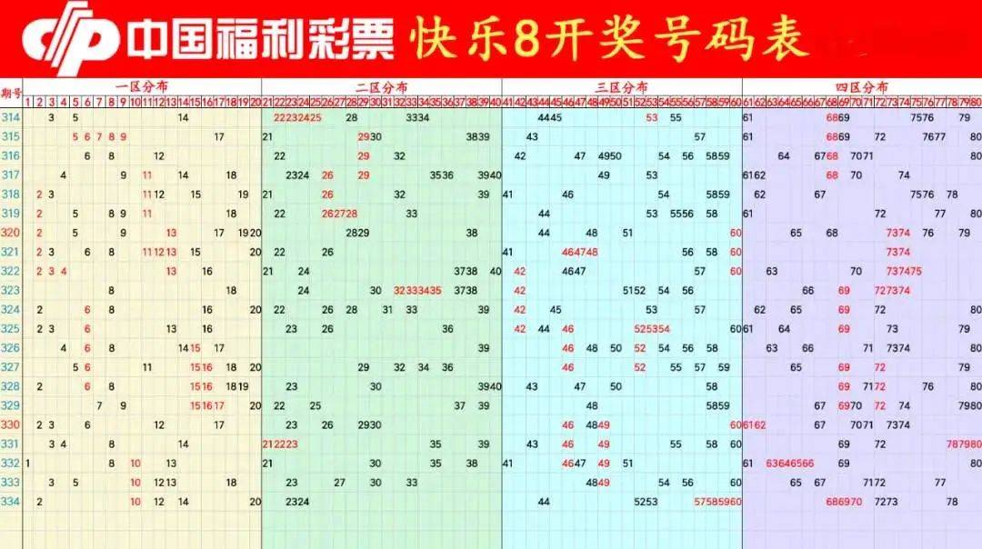 新澳门今期开奖结果记录查询,数据支持设计计划_M版13.82