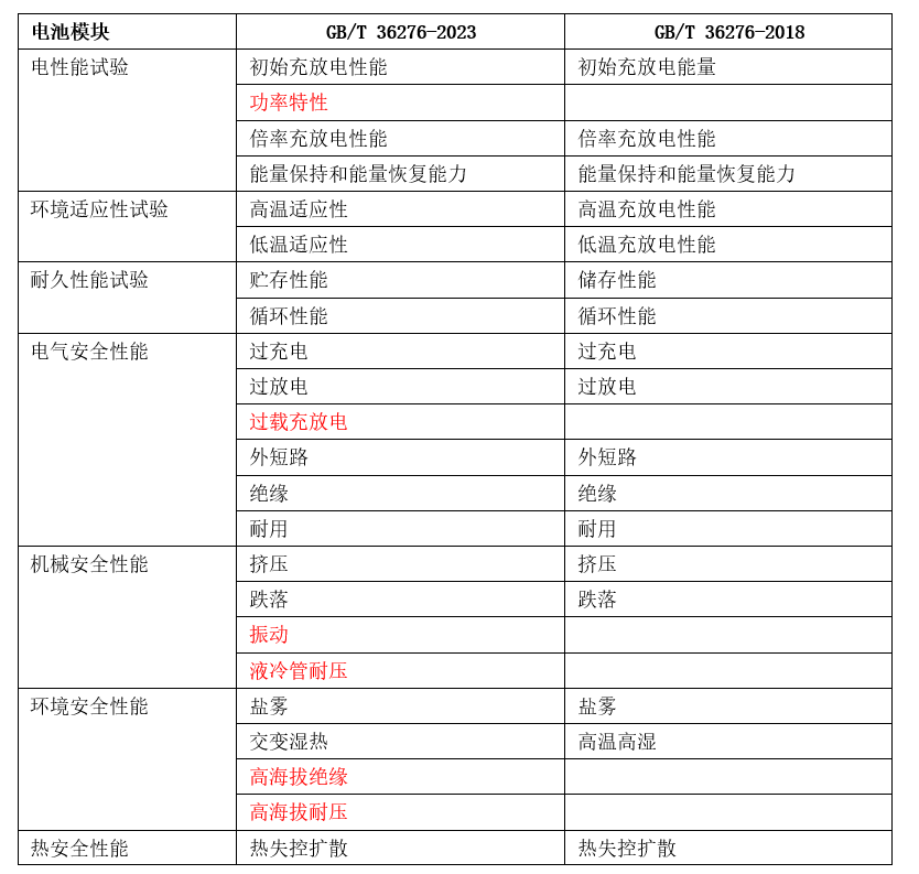 新澳开奖历史记录查询,准确资料解释落实_入门版2.928