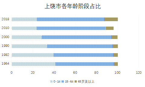 上高最新人口状况深度解析