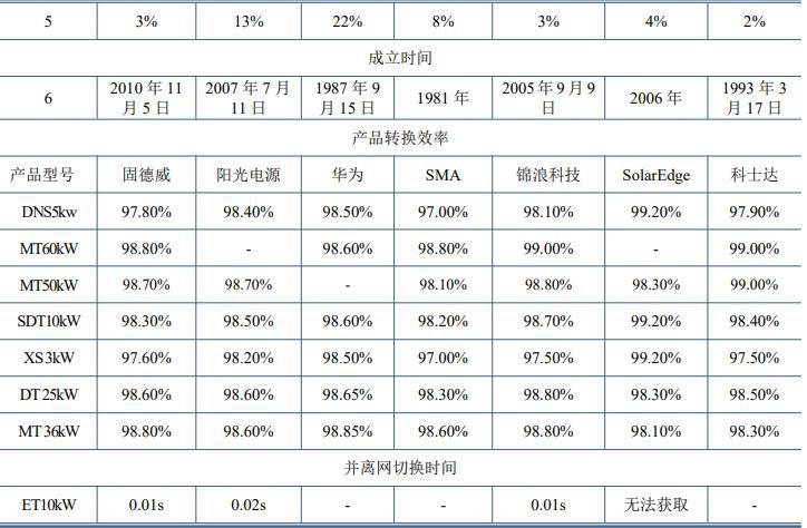 锦浪科技深度解析报告