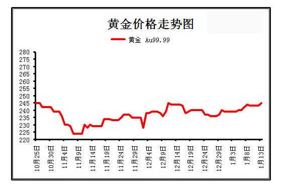 黄金最新走势价格深度解析与预测报告