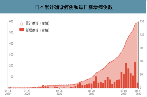 全球最新疫情数据报告发布