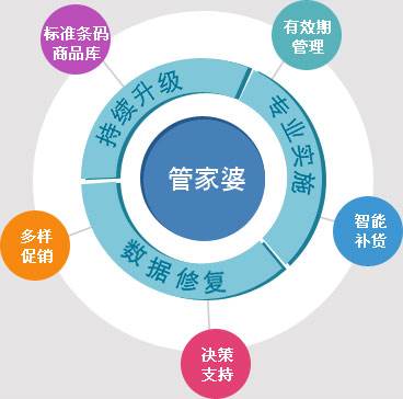 7777788888管家婆网凤凰，科学解答解释落实_0q359.91.41