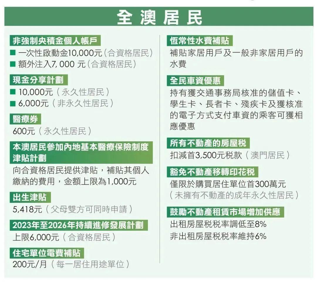 2024新澳门免费资料，定量解答解释落实_sw08.88.84