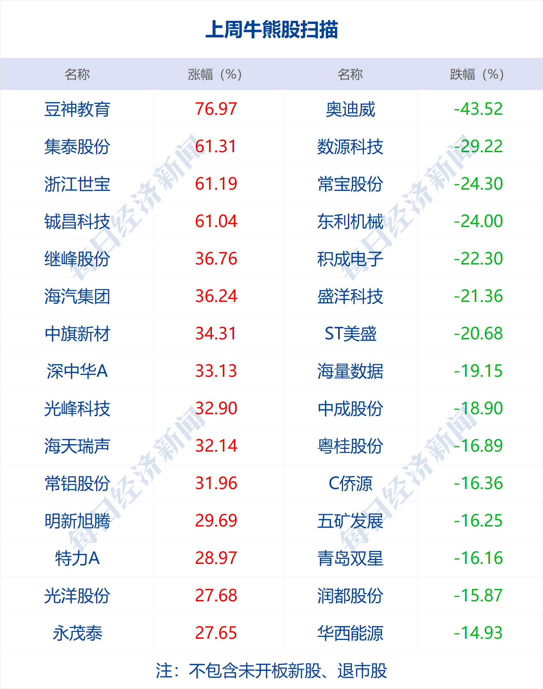 新澳门天天开奖结果，精准解答解释落实_grv39.45.44