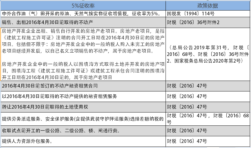 氧气最新税率的影响分析及其探讨