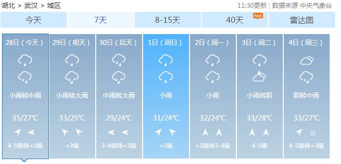 武汉最新天气预报及气象分析