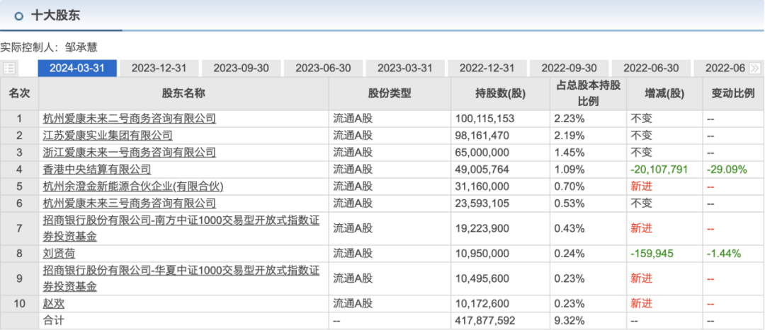 2024年的澳门开奖，统计解答解释落实_gz09.87.37