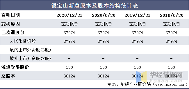 澳门一码一肖100准吗，统计解答解释落实_7440.69.36